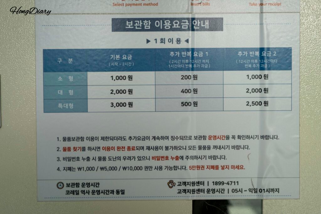 釜山駅コインロッカーのサイズ別料金表