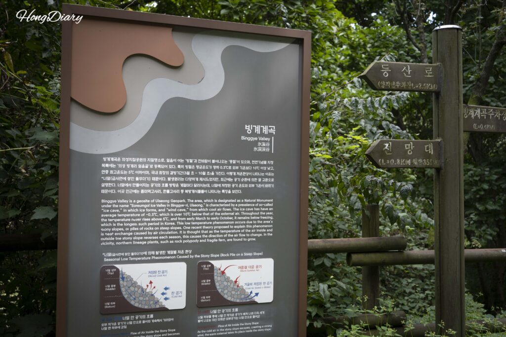 Mapa del sendero del Valle Binggye con ubicación de la cueva de hielo, seowon y campamento