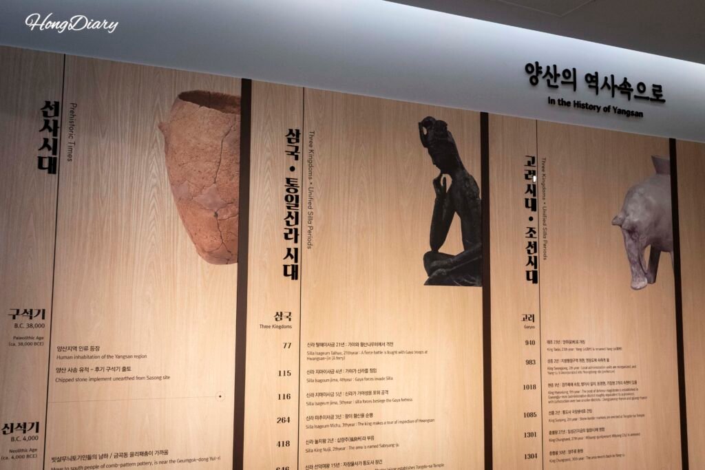 梁山市立博物館に展示された梁山の歴史と文化の解説パネル